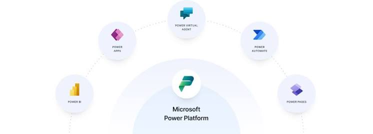 Como integrar Power Platform com Dynamics 365 e Microsoft Teams